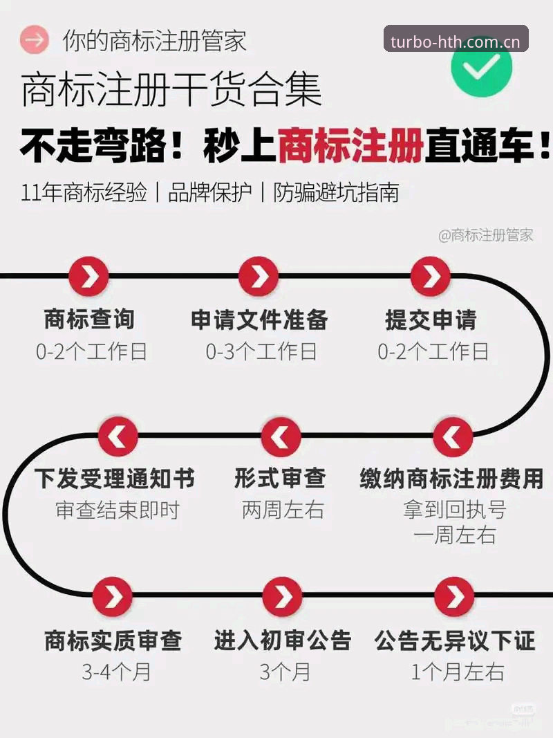 中国区CP8快速注册对比 传统注册vs快速通道:中国区CP8注册流程对比分析